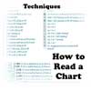 Techniques: How to Read a Chart (Call to Schedule) Techniques: How to Read a Chart (Call to Schedule)